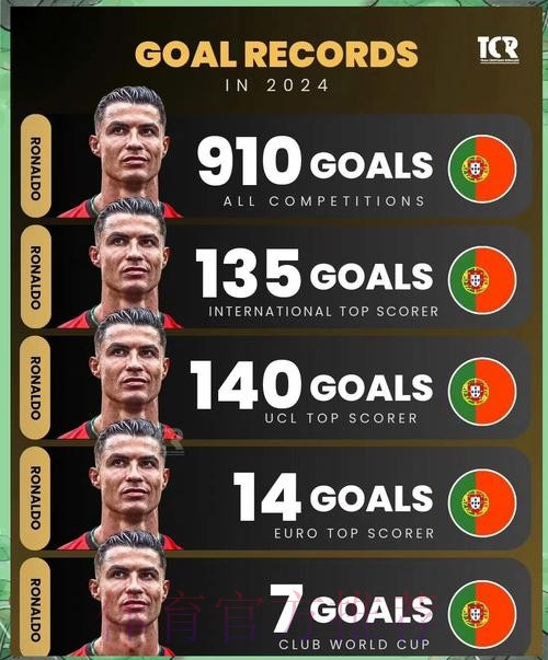 本届世界杯克罗地亚C罗数据统计深度解读