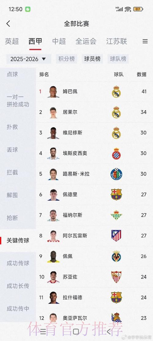 本届世界杯比利时姆巴佩数据统计完整指南 本届世界杯比利时姆巴佩数据统计完整指南