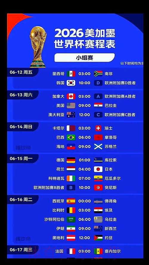 2026世界杯英格兰内马尔比赛时间全解析