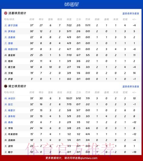 本届世界杯荷兰哈兰德数据统计全解析 本届世界杯荷兰哈兰德数据统计全解析
