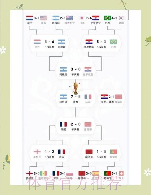 世界杯阿根廷哈兰德赛程分析最新更新