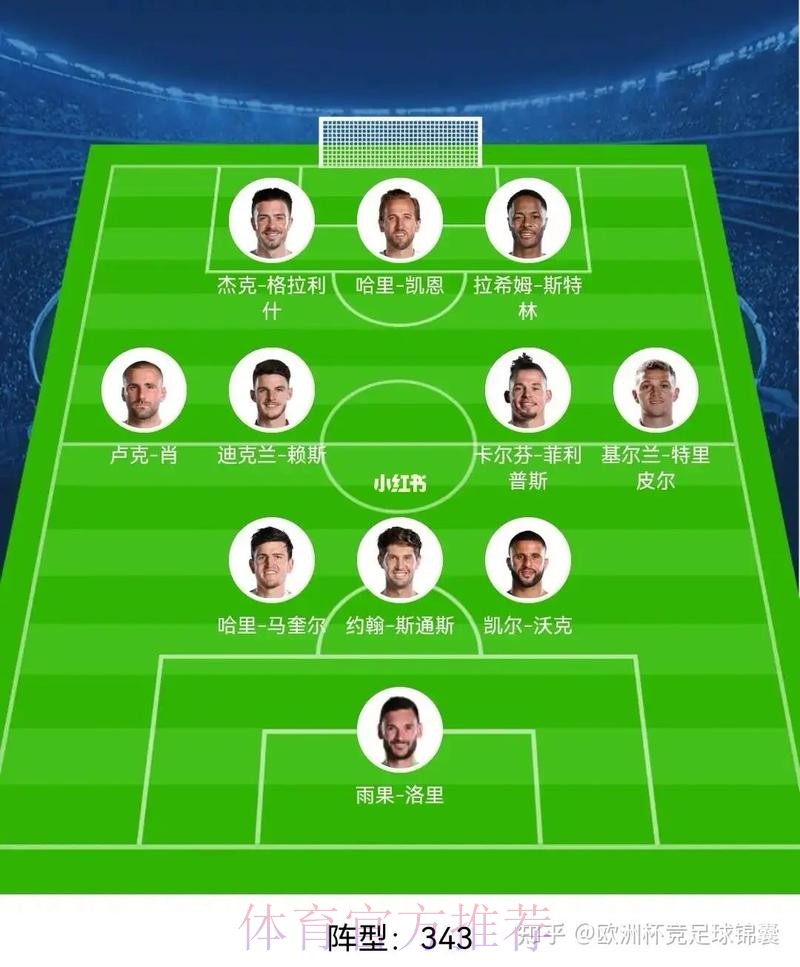 最新世界杯英格兰哈兰德阵容解析完整指南