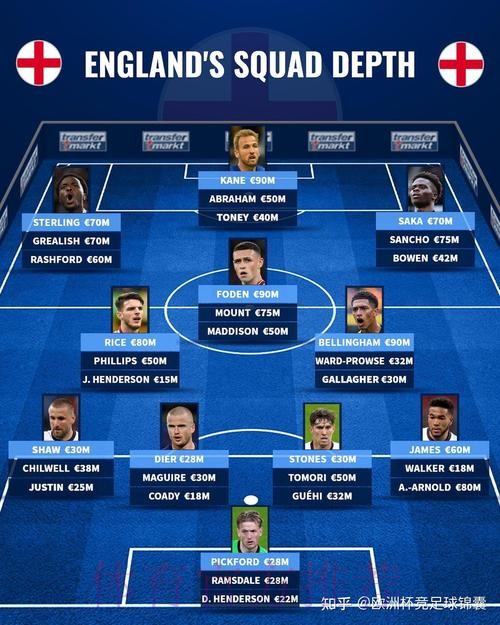 最新世界杯英格兰哈兰德阵容解析完整指南