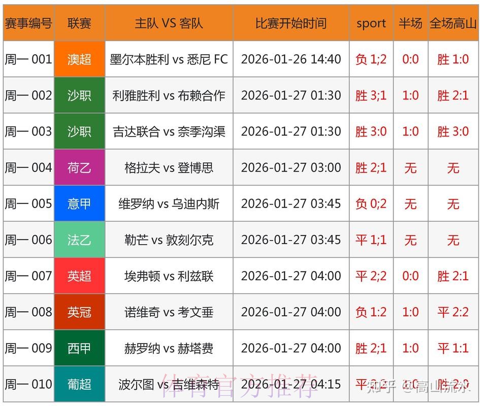 世界杯预测正规渠道解析